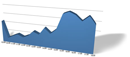 Chart chart
